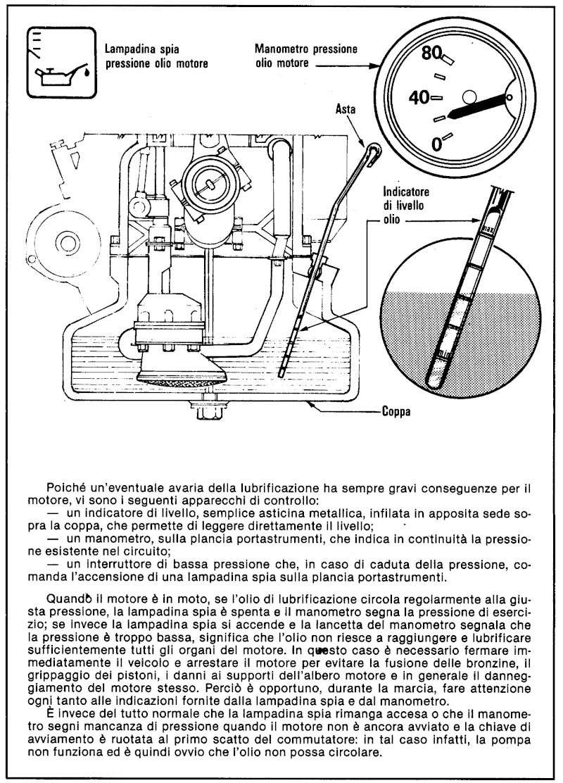 Il sistema di lubrificazione Schema22
