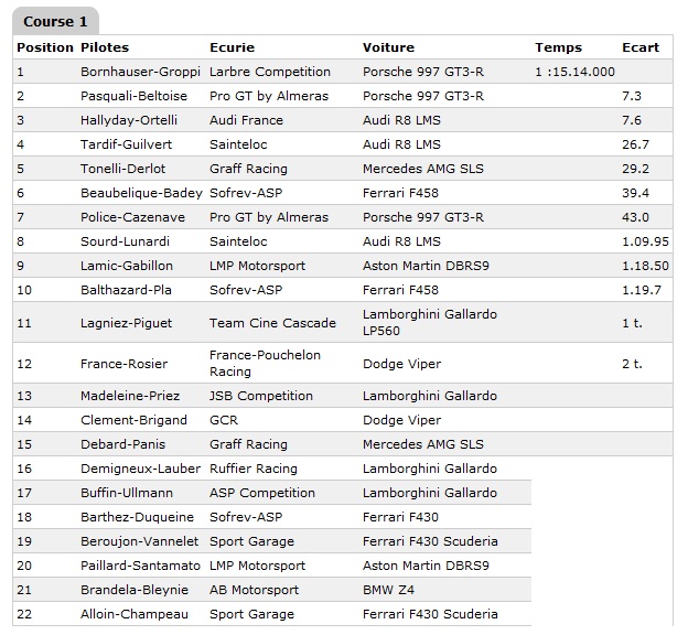 Championnat de France des circuits - FFSA GT et autres courses de support - Page 4 Sans_t96