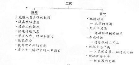 四年级科学笔记（六） Snt42810