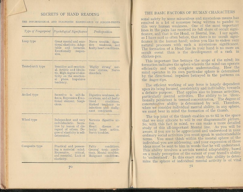 Psychological and diagnostic significance of finger prints 00311