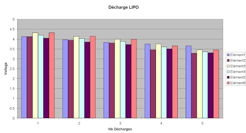 Discussion sur les lipos et batteries - Page 5 Lipo10