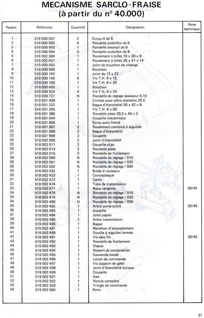 Démontage roto Staub 7000 - Page 2 Img35110