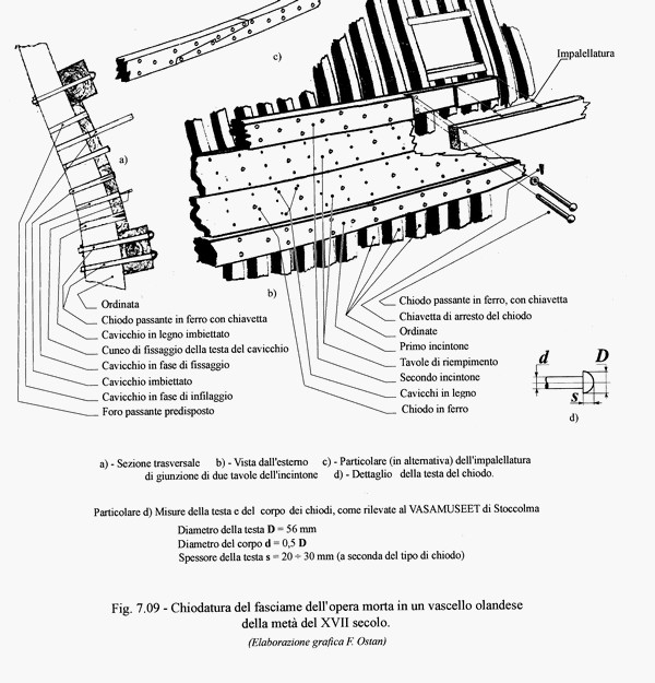 chiodature - opinioni 20102811