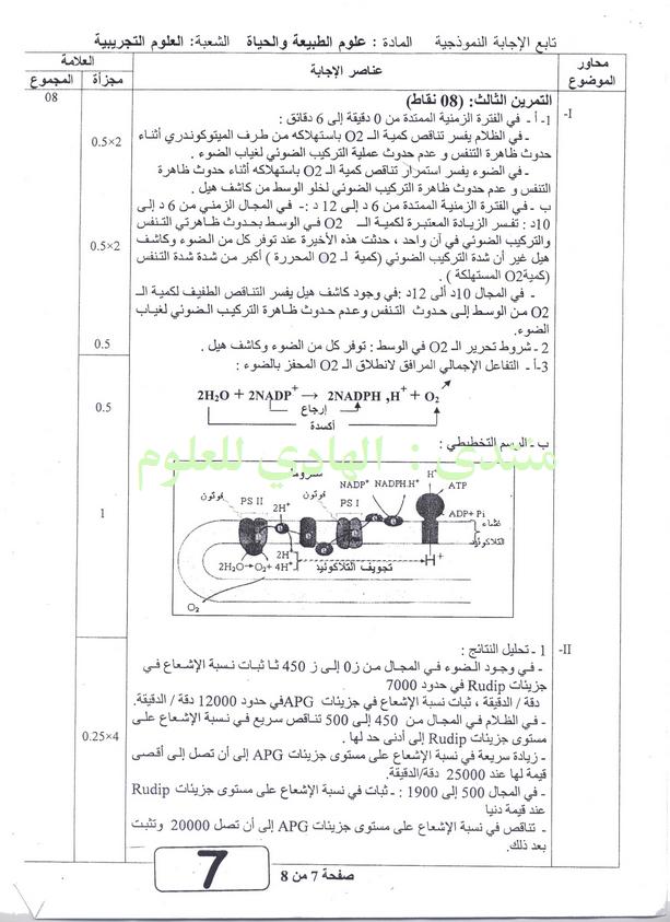 الإجابة النموذجية و سلم   التنقيط  امتحان  شهادة البكالوريا دورة 2011  المادة علوم الطبيعة و الحياة 710