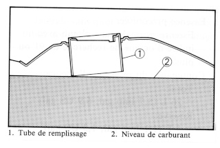 réservoir - Kms avec un plein Reserv10