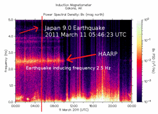 HAARP Magnetometer data shows Japan earthquake was induced. Aaaaaj11