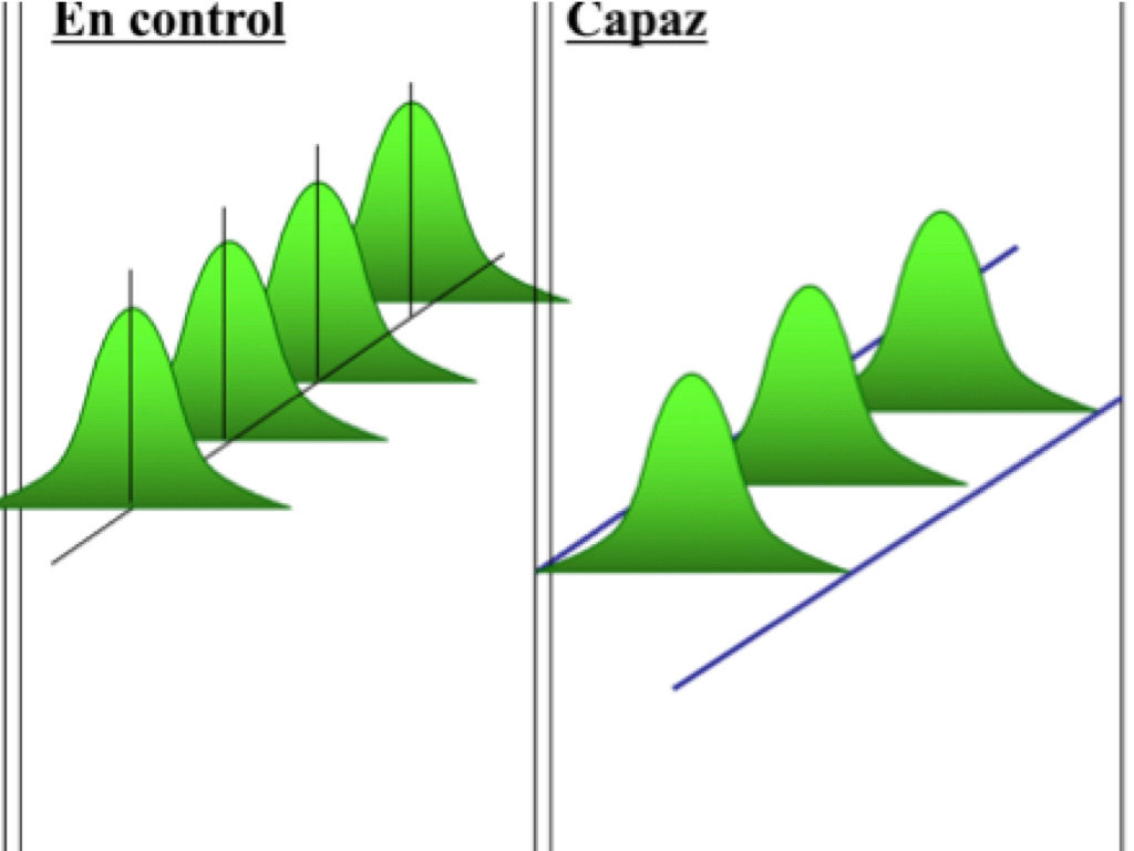 Process Stability. How do we determine stability? Bbd38510