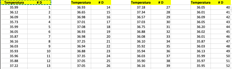 Preventing covid-19 with Six Sigma: change point analysis Screen12