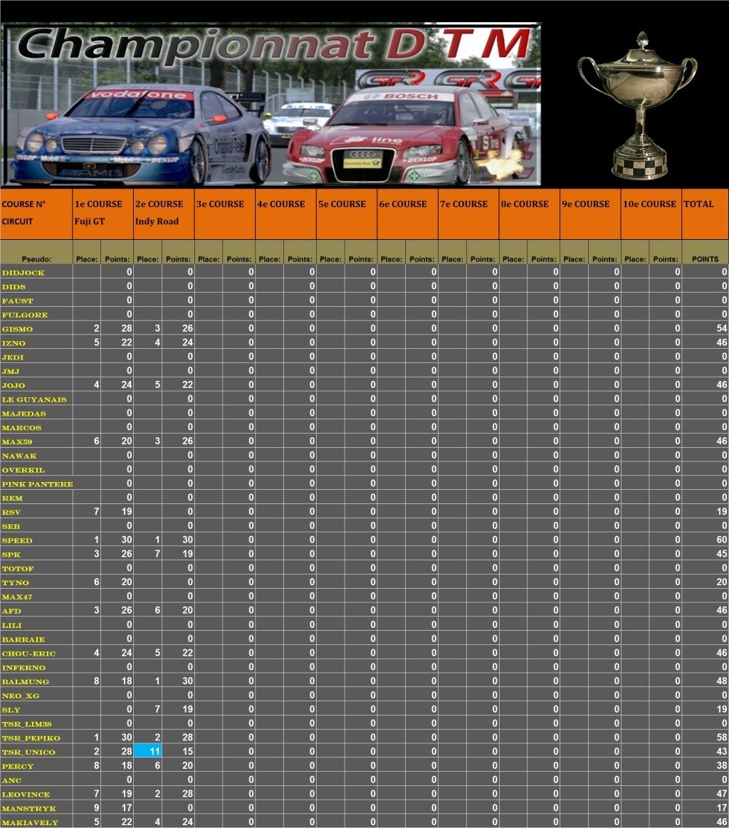 Résultats DTM 2ème manche 2ème mi-saison   Race_210