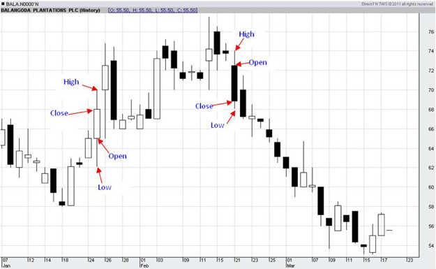 Stock Charts Explained Chart110