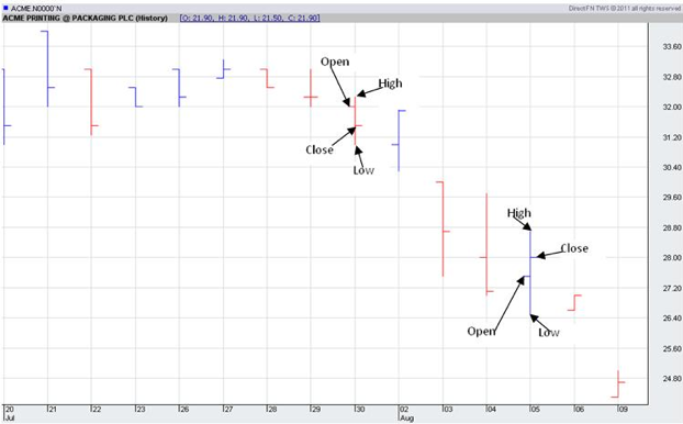 Stock Charts Explained Chart210