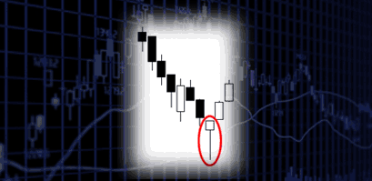 Chart Pattern - The Hammer H110