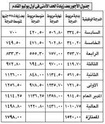 الأخبار المصرية 03062010