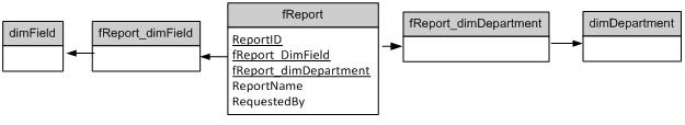 Star schema or using reference tables? Image211