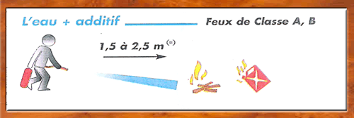 [Sécurité]-- Prévention des incendies-- [tutoriel] Eau-ad10