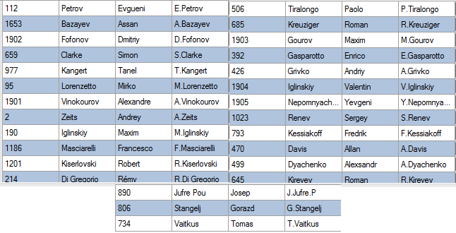 ID Teams et Coureurs Astana12