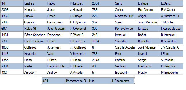 ID Teams et Coureurs Movist12