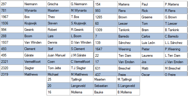 ID Teams et Coureurs Raboba12