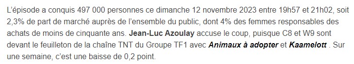 Audiences Saison 33 Sans_679