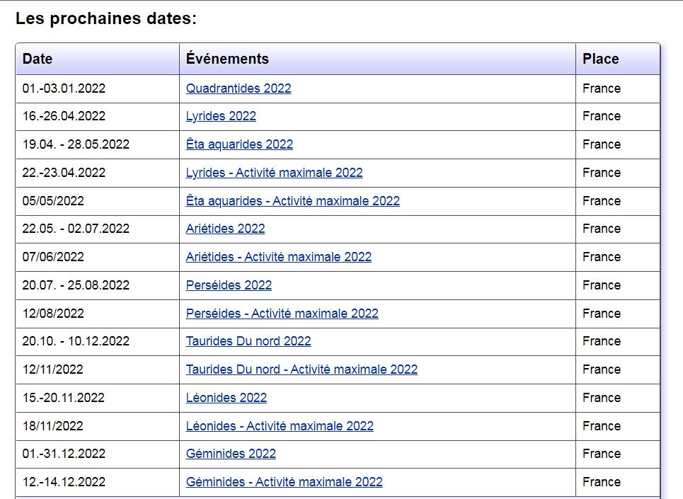 Calendrier des pluies météores année 2022  Calend10