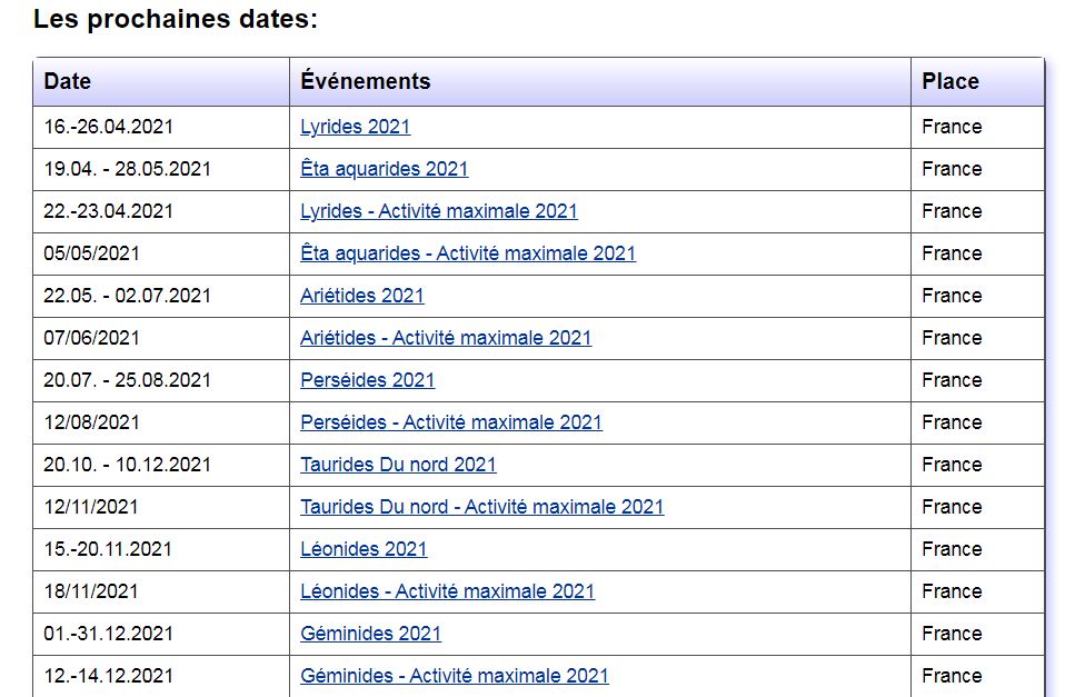 Calendrier des pluies météores année 2021 Captur31