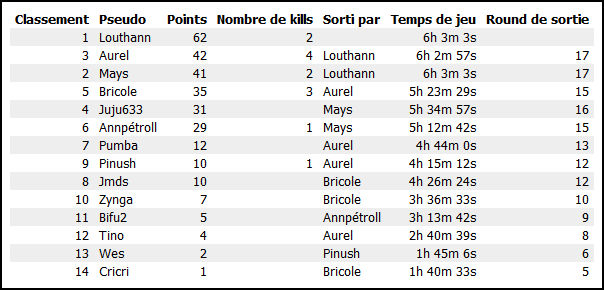 Manche 11 ~ 12-04-19 M1110