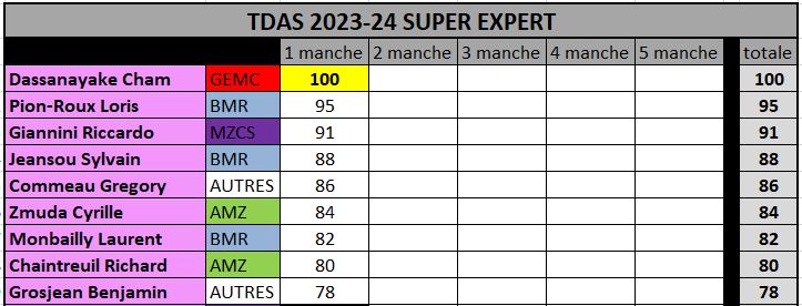Classements TDAS 2023/2024 Super_21