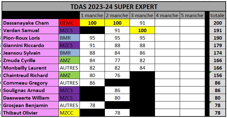Classements TDAS 2023/2024 Super_23
