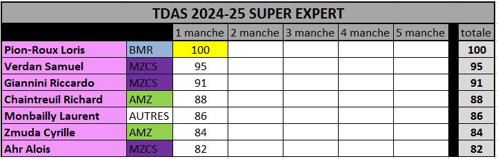 Classement TDAS 2024-2025 Supere11