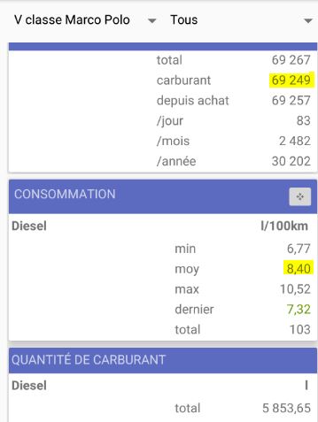 consommation 4 MATIC Consom11