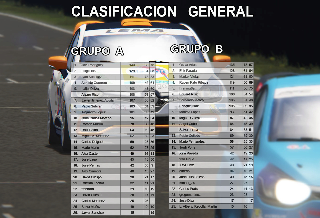 CLIO CUP - CARRERA 1 Clas_c10