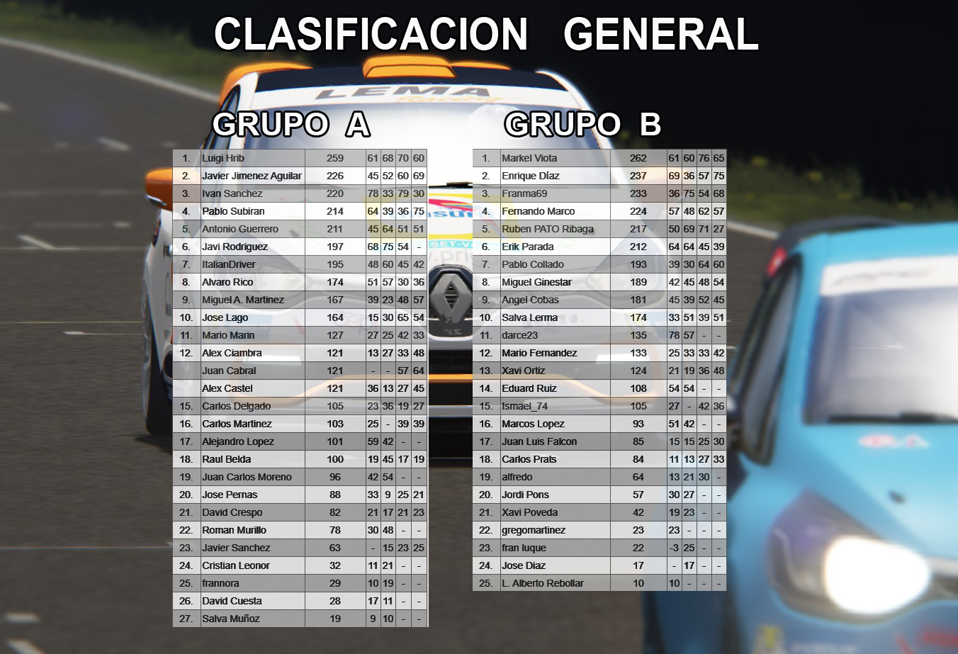 CLIO CUP - CARRERA 2 Clas_c10