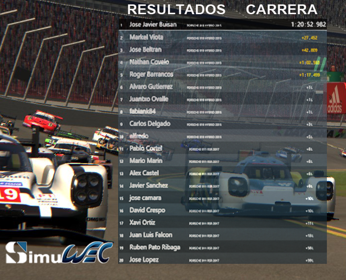 SimuWEC - CARRERA 4 Result22