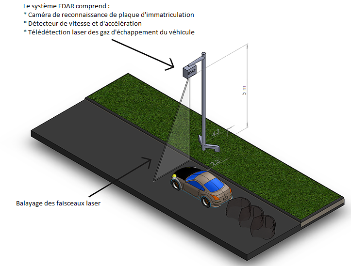EDAR: radars capables de détecter et mesurer à distance les Edar_s10