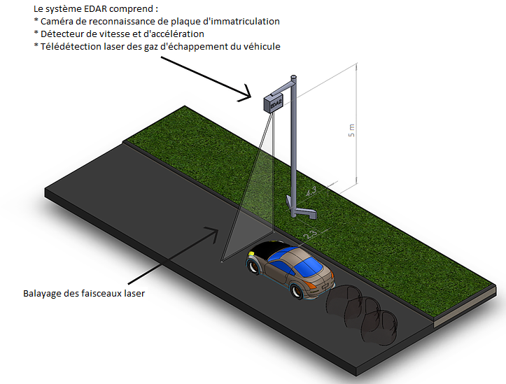 EDAR: radars capables de détecter et mesurer à distance les  Edar_s10