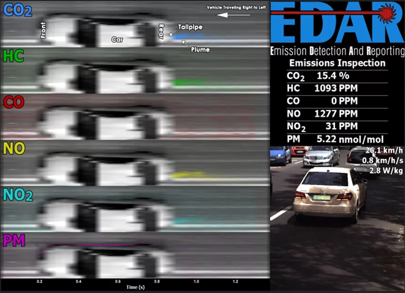 EDAR: radars capables de détecter et mesurer à distance les Rappor10