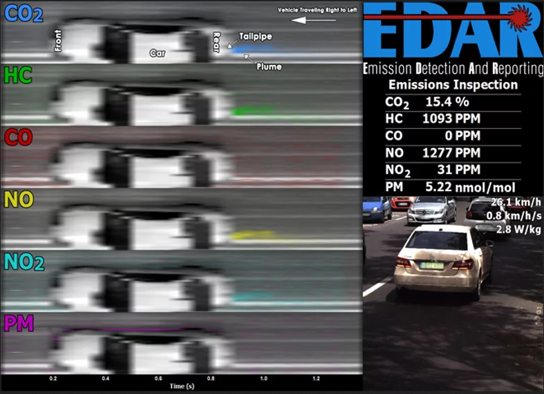 EDAR: radars capables de détecter et mesurer à distance les  Rappor10