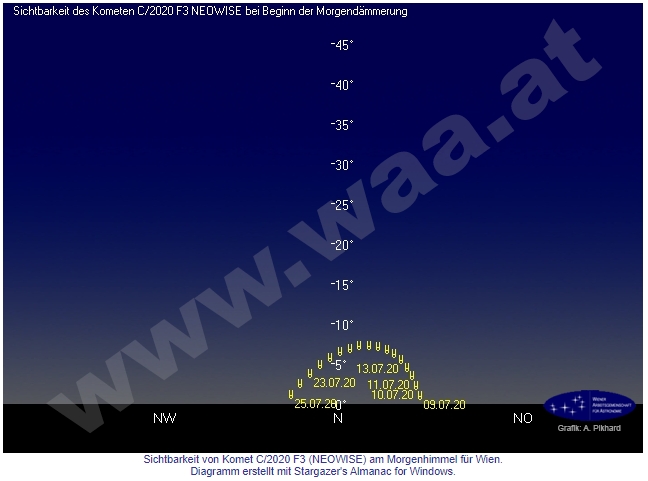 Comète C/2020 F3 (Neowise) 2020_013