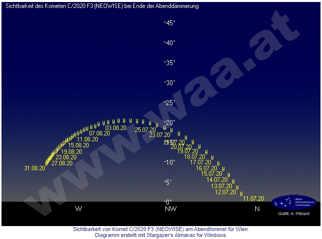 Comète C/2020 F3 (Neowise) 2020_014