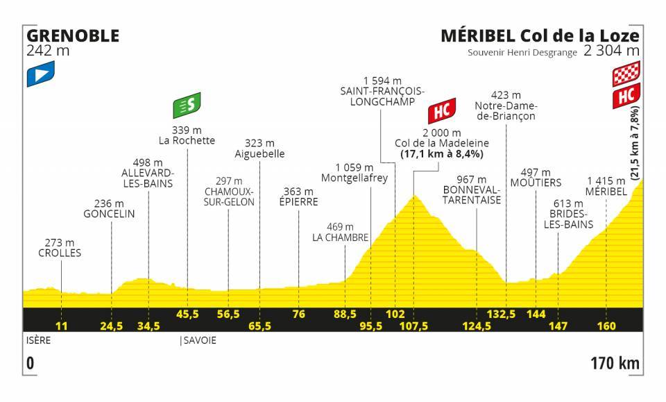 TOUR DE FRANCIA 2020 E1710