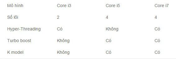 Tìm hiểu về CPU Tong-q12