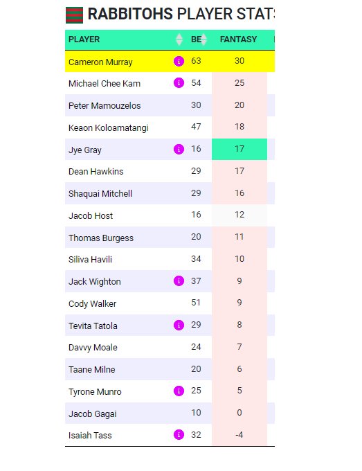 NRL Fantasy 2024 Part 28 - Oooofft - Page 36 Fanati10