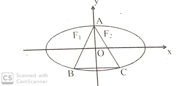 Equação da elipse 4adc2e10