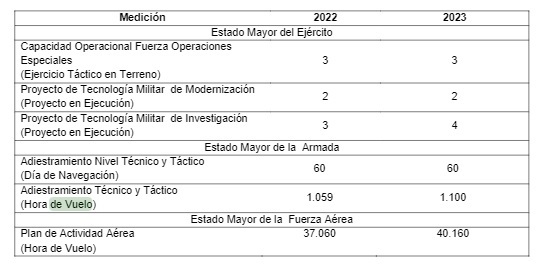 PROYECCIONES DEL PRESUPUESTO AL 2023 Activi10