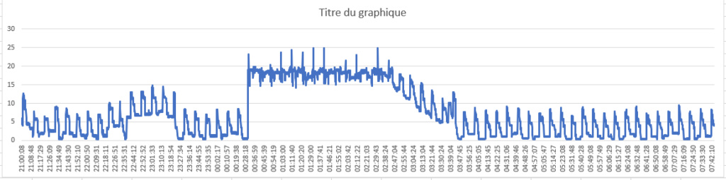 La borne Pulse and Glide 22 kW de pco Nuit_c10