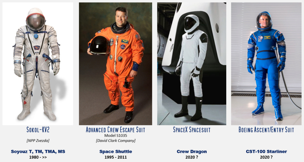 Combinaison SpaceX - Page 5 Compar10