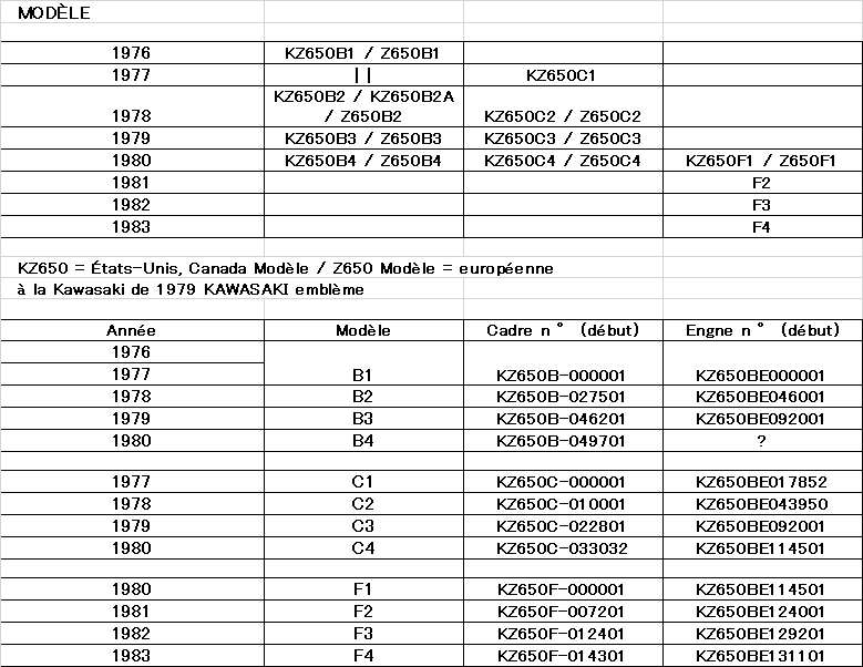 1er projet Z6501010