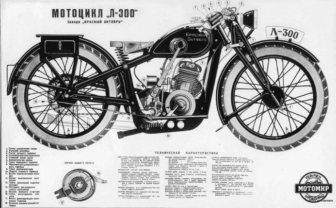 Самый первый серийный советский мотоцикл Photo_41