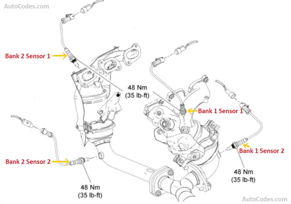 Fusion 3.0 V6 - P0420 and P0430 - Maintenance, Recalls and TSB