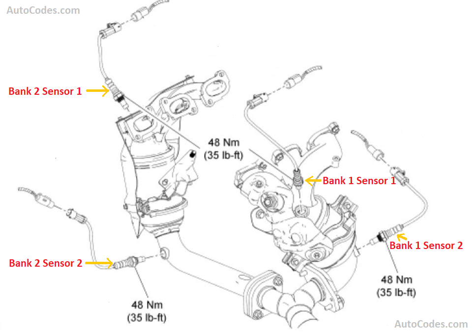 Датчика кислорода bank 1 датчик 2. Датчик кислорода (Bank 1 sensor 2). Ford Focus 3 датчик кислорода Bank 1. Датчик кислорода Форд фокус 2. Форд фокус 2 датчик кислорода Bank 1 sensor 1.